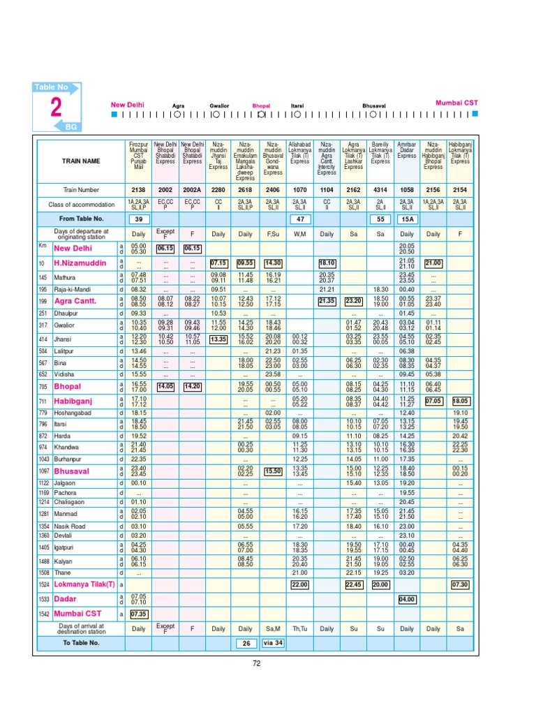 Data Analysis and Management Overview | PDF