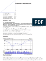 China Stock Profile ACH