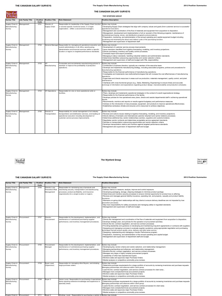 2012 The Supply Chain and Manufacturing Survey Position Summaries | PDF ...