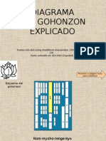 Gohonzon_diagrama