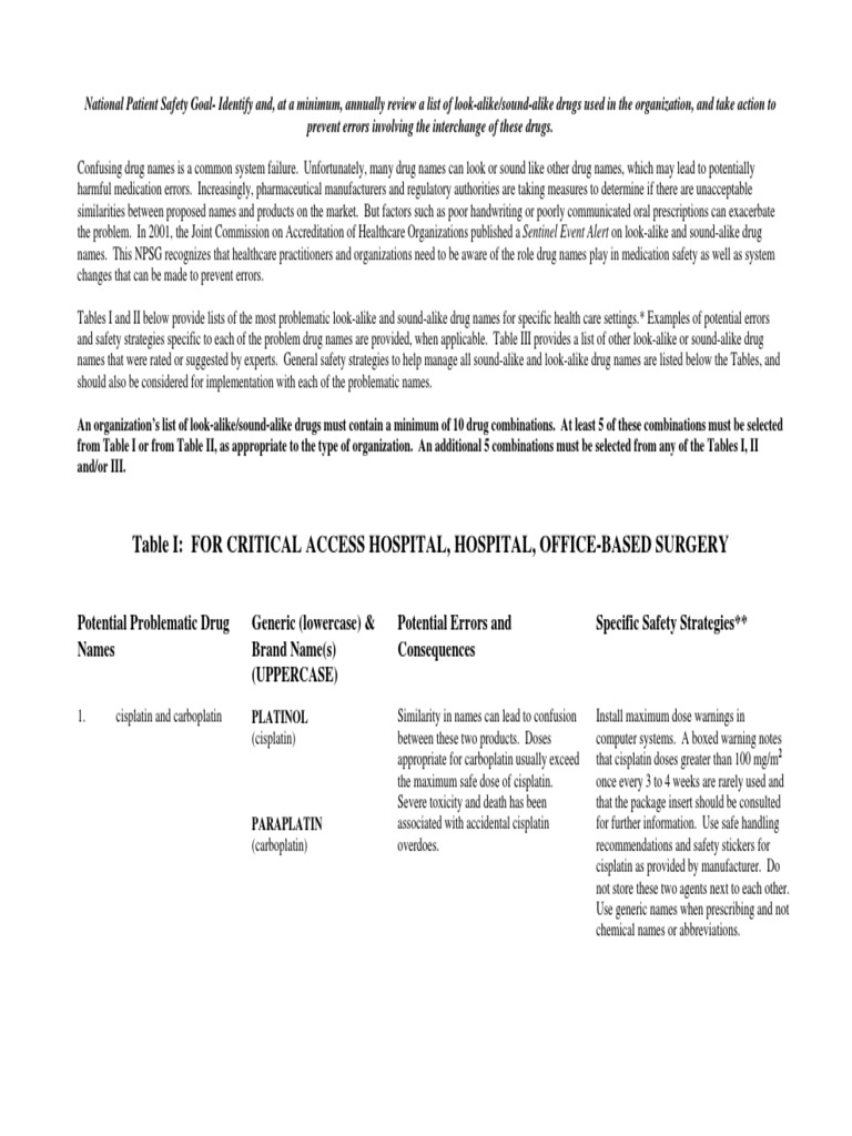 Lookalike soundalike drugs list.pdf