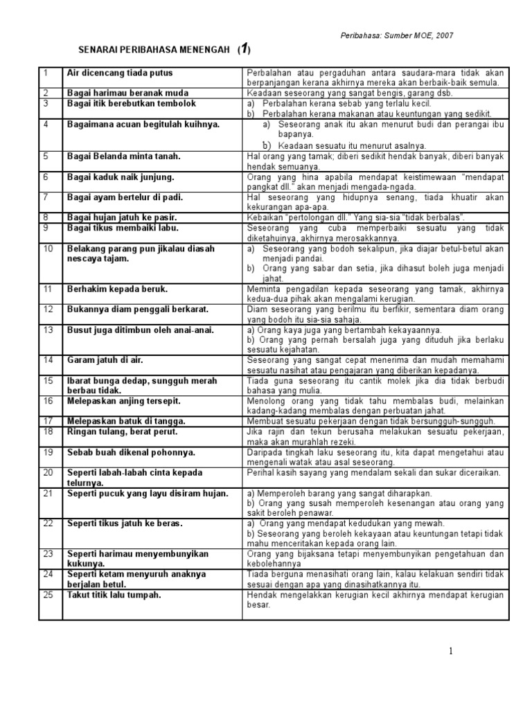 Senarai Peribahasa Men 1 Hingga Men 4 Pdf