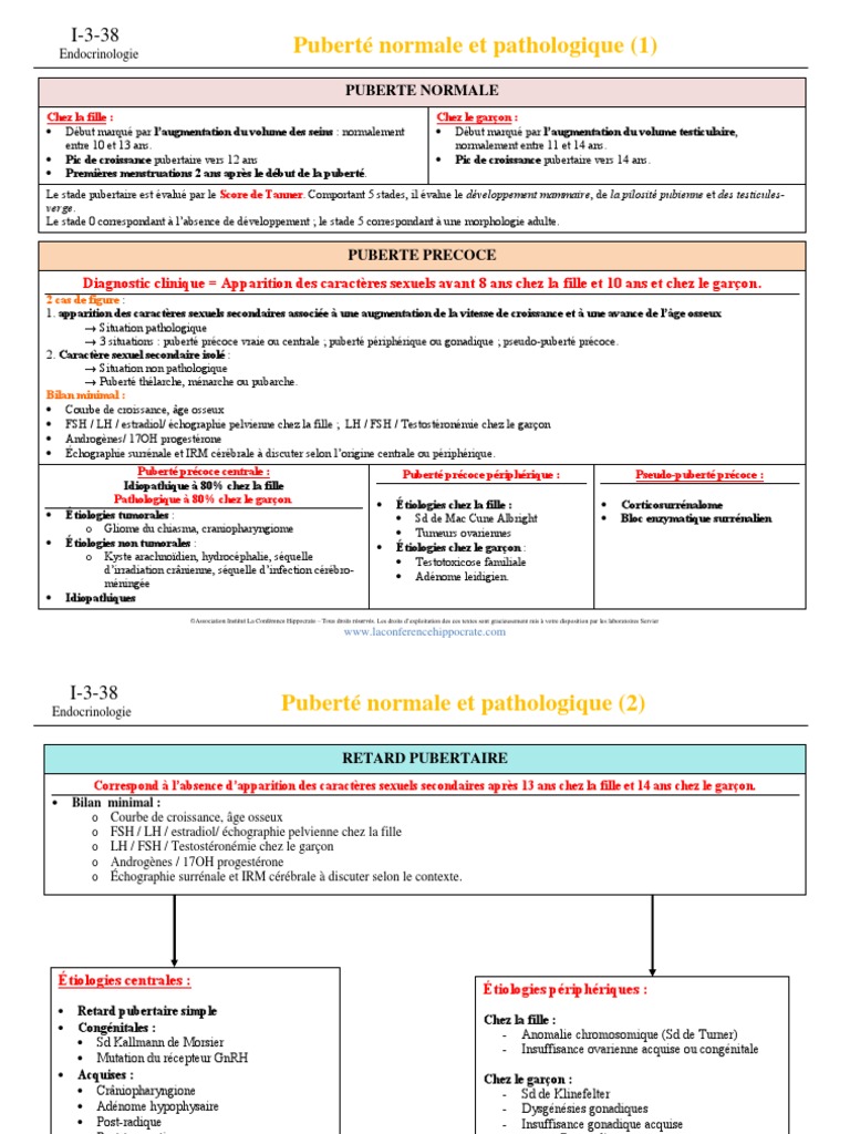 Puberté normale et pathologique | PDF | Puberté | Anatomie sexuelle