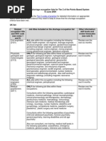 Download Shortage Occupation List by jonathanwthomas SN17697228 doc pdf