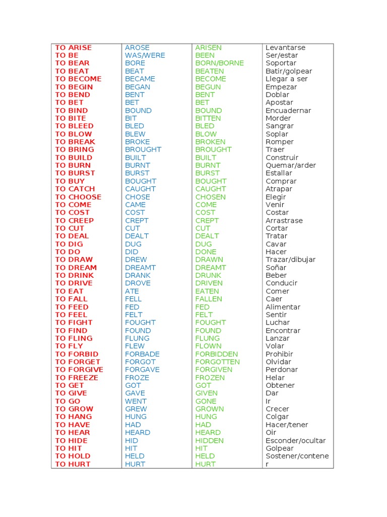 Lista Irregular Verbs Spanish Translation