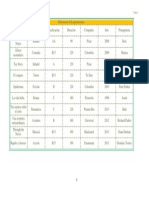 Tabla 2