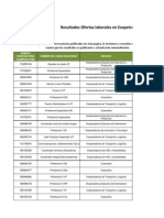 Resultados Ofertas Laborales en Ecopetrol SA DIC 20