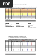 Contoh Borang Kebersihan Sekolah
