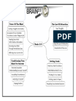 Brain Process Map