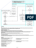 PROSEDUR IDENTIFIKASI & EVALUASI ASPEK –
DAMPAK & RESIKO LK3
(LINGKUNGAN, KESEHATAN & KESELAMATAN KERJA)