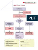 ALS Algorithm - 2010 UK Resuscitation Council Guidelines