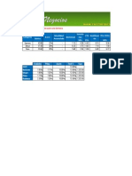 Planilla de Remuneraciones Empresa Constructora