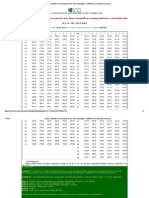 Indices Unificados de Precios NOVIEMBRE 2012