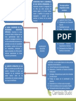 Mapa Conceptual 5