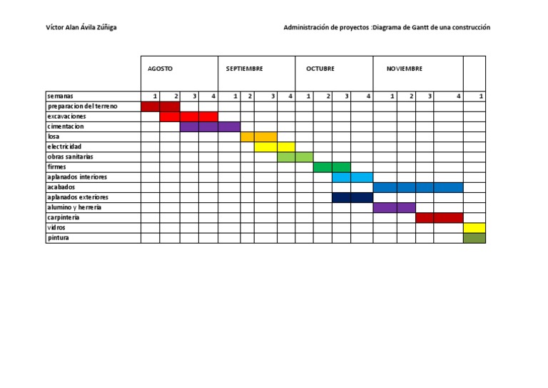 Diagrama de Gantt Construccion