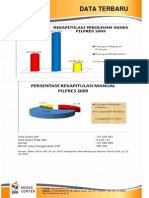 Hasil - Rekapitulasi Pilpres 2009