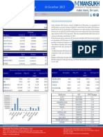 Derivative 18 October 2013  By Mansukh Investment and Trading Solution