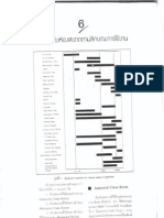 06 ประเภทห้องสะอาดตามการใช้งาน