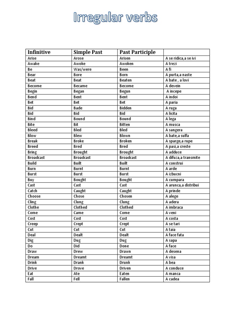 Infinitive Simple Past Past Participle | PDF
