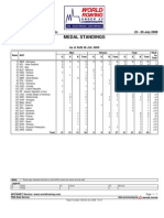 Medal Standings: WU23CH Racice, Czech Republic 23 - 26 July 2009