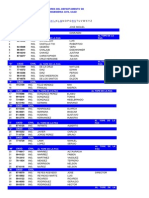 Profesores Del Departamento de Civil