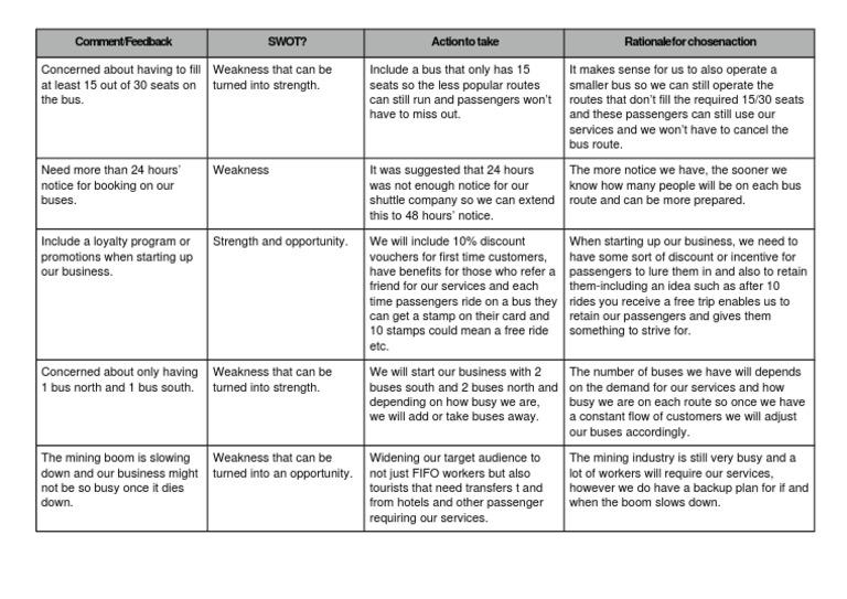 Bus Service Strategy and Improvements | PDF