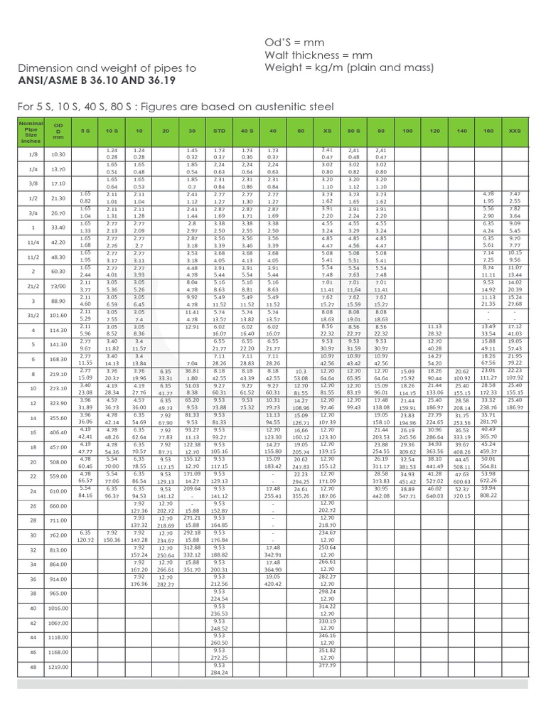 ANSI Pipe Size and Schedule Chart | PDF | Building Materials | Plumbing