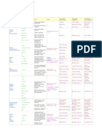Table of English Tenses PDF