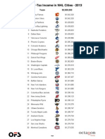 Net After-Tax Income in NHL Cities - 2013: Team $2,500,000