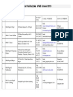 Daftar Panitia Lokal SPMB Unsoed 2013