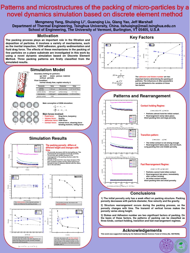 Patterns and Microstructures of The Packing of Micro-Particles by A ...
