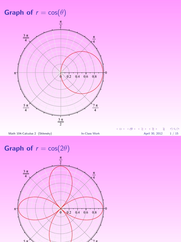 Graph of r = cos (θ) : Math 104-Calculus 2 (Sklensky) | PDF