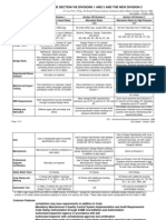 Section Viii Comparison