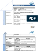 Matriz para El Desarrollo de Habilidades Del Siglo Xxi