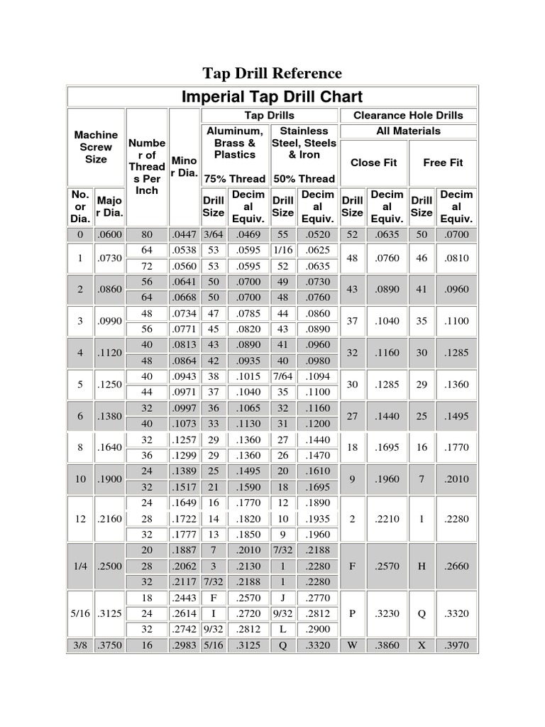 Helicoil Insert Lengths Drill Sizes Metric PDF Tools