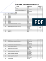 Senarai Peralatan Sukan 2013