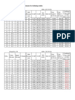 2 Factorial Design of Experiments For Desliming Studies