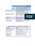 COMPARATIVA PROCESOS