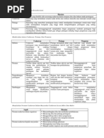 Nota Pengajian Perniagaan Penggal 3 - Khanda