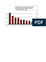 Baltimore City Lead Poisoning