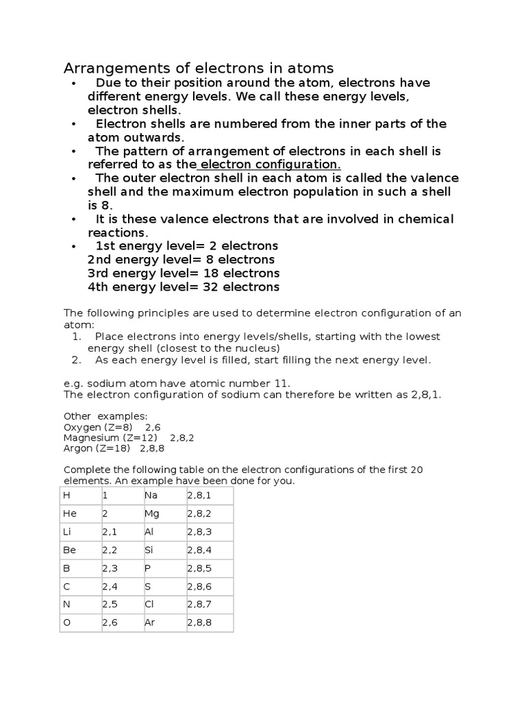 Electron Shell Arrangement in Atoms | PDF | Energy Level | Interaction