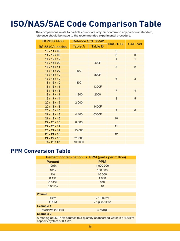 Iso 4406 Pdf