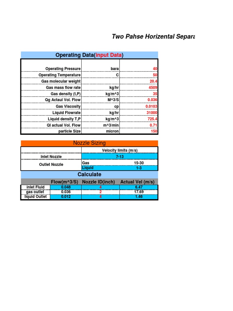 Operating Data : Two Pahse Horizental Separator Sizing From Total Co ...