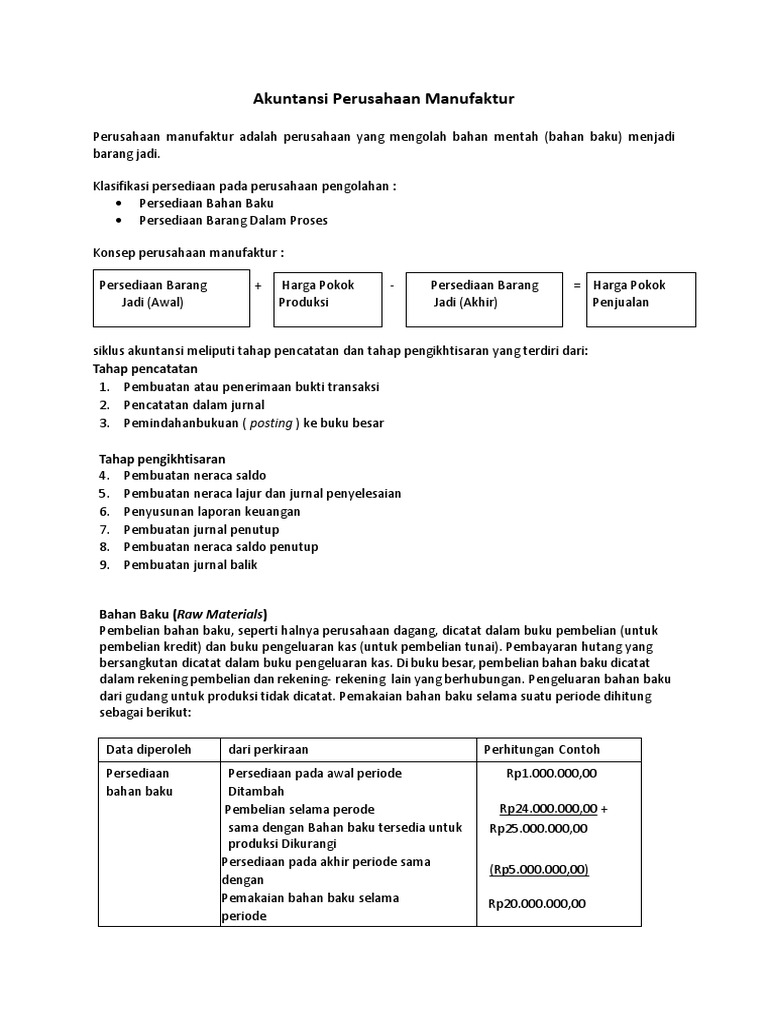 Prusahaan Manufaktur