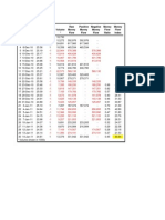 Lowes Date Typical Price Up or Down Raw Money Flow Positive Money Flow Negative Money Flow Money Flow Ratio Money Flow Index