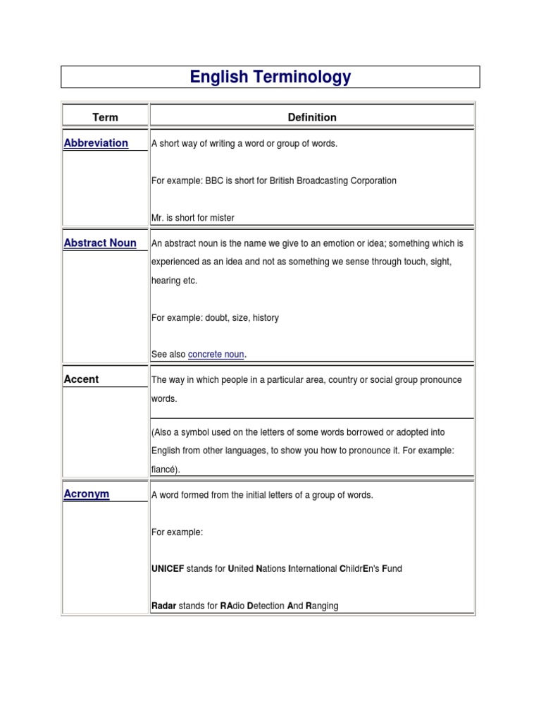 English Terminology1 | PDF