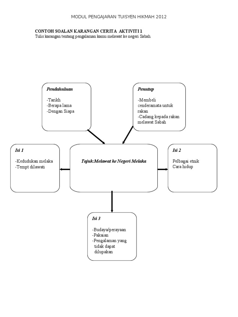 Contoh Soalan Karangan Cerita Aktiviti 1 Contoh Soalan Karangan Cerita Aktiviti 1