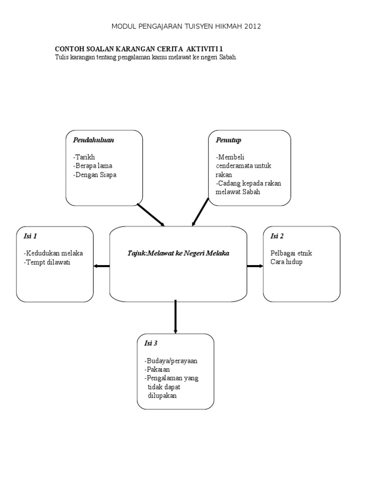 Contoh Soalan Karangan Cerita Aktiviti 1