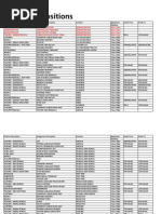 Download Jobs Open in District 150 by EmergePeoria SN177350228 doc pdf