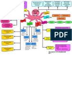 sdp - mind map.pptx